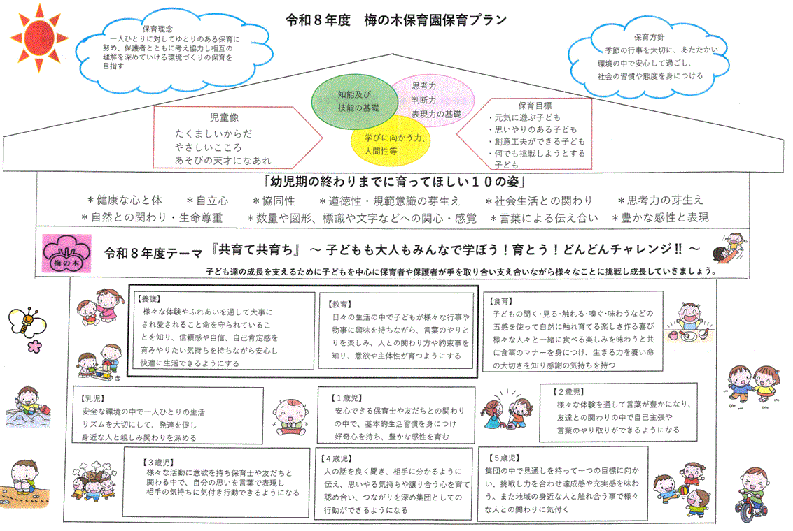 保育プラン